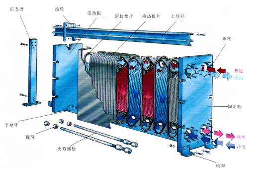 可折板式換換熱器結(jié)構(gòu)圖.jpg